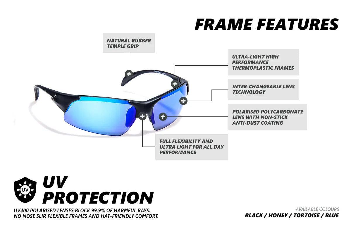 CLEANCUT - Blue Revo Gidgee Eyewear Sunglasses