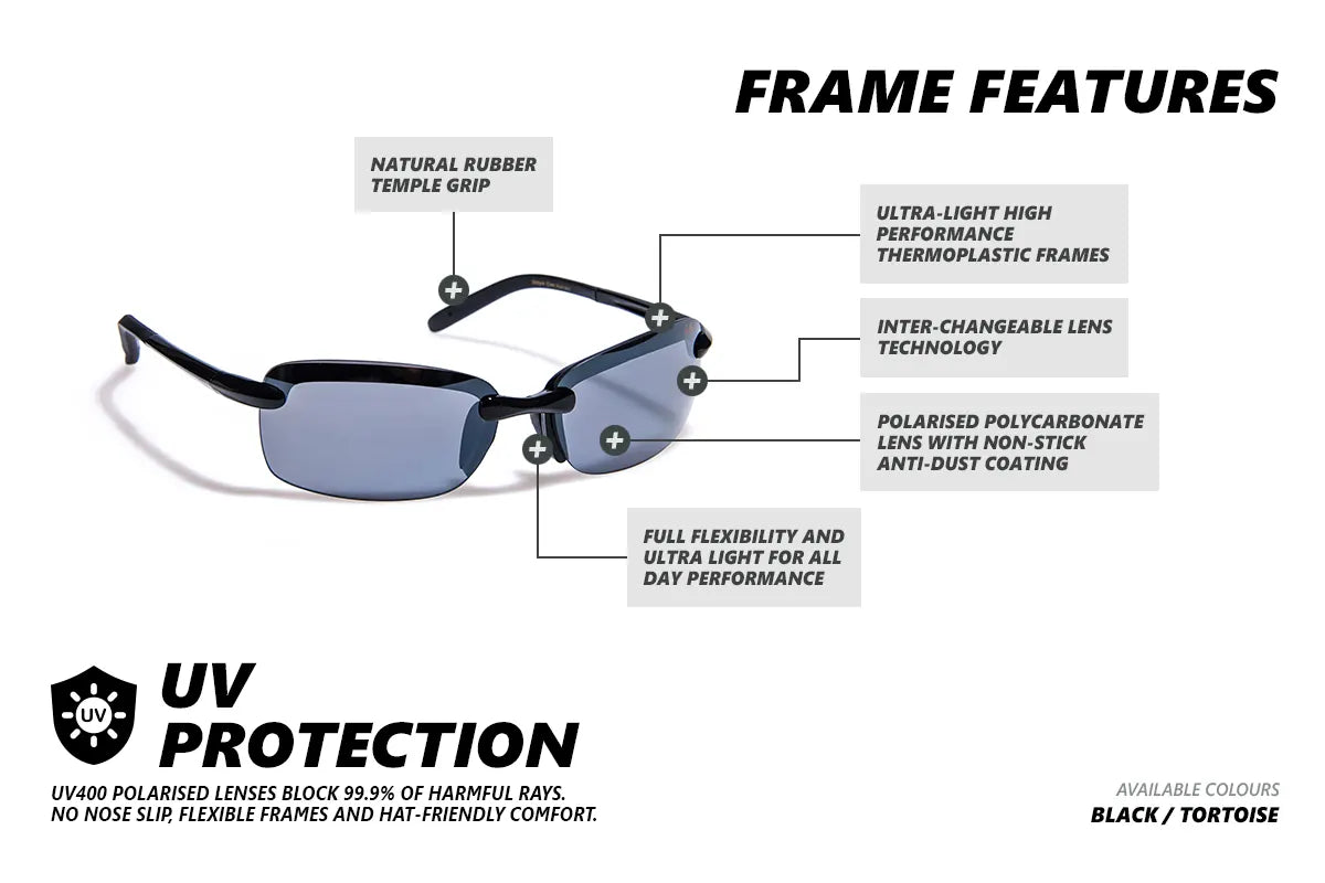 ENDURO - Black Gidgee Eyewear Sunglasses