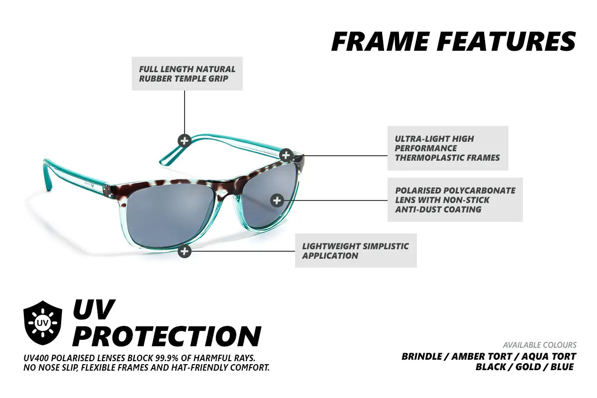 FENDER - Aqua Tort Gidgee Eyewear Sunglasses