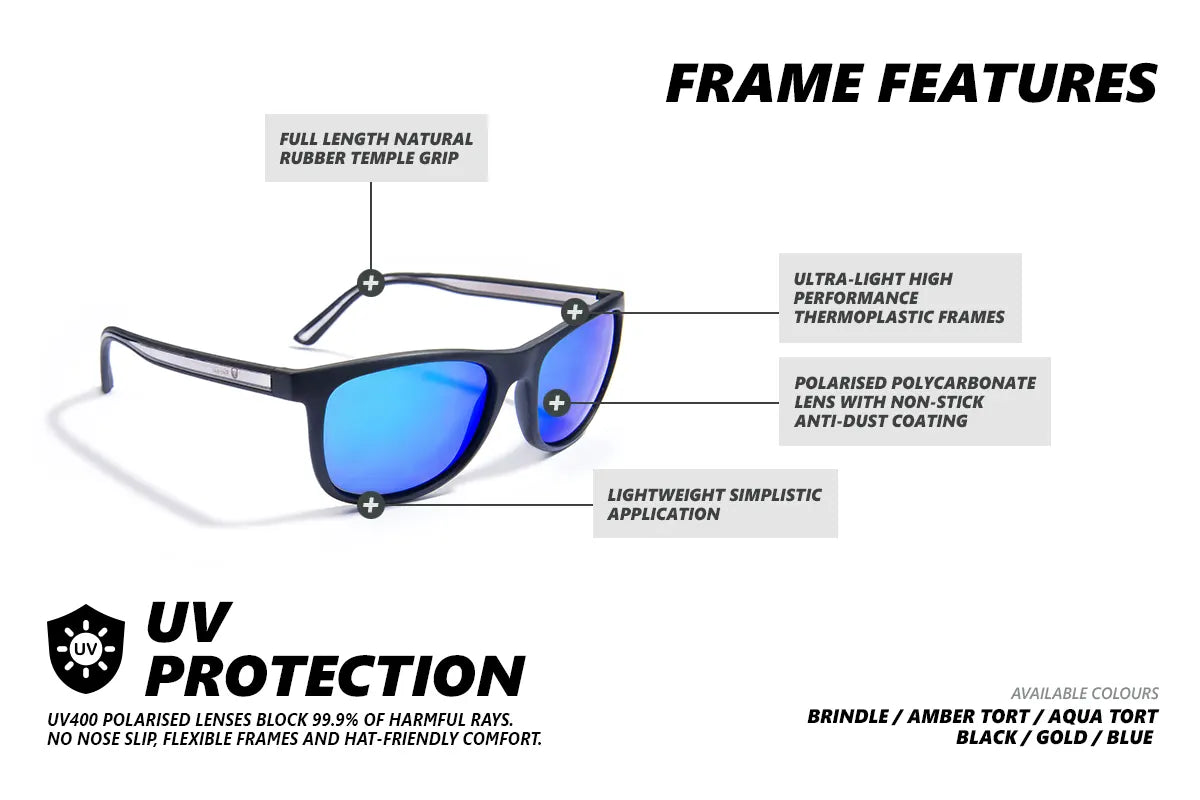 FENDER - Blue Gidgee Eyewear Sunglasses